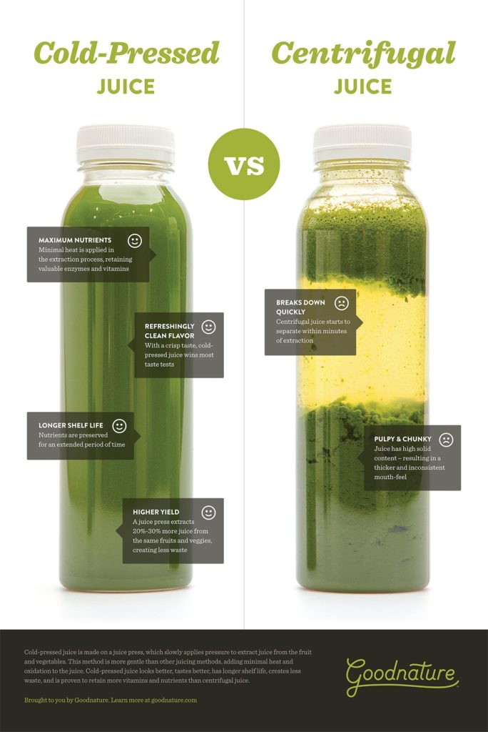 Cold-pressed vs centrifugal juice infographic