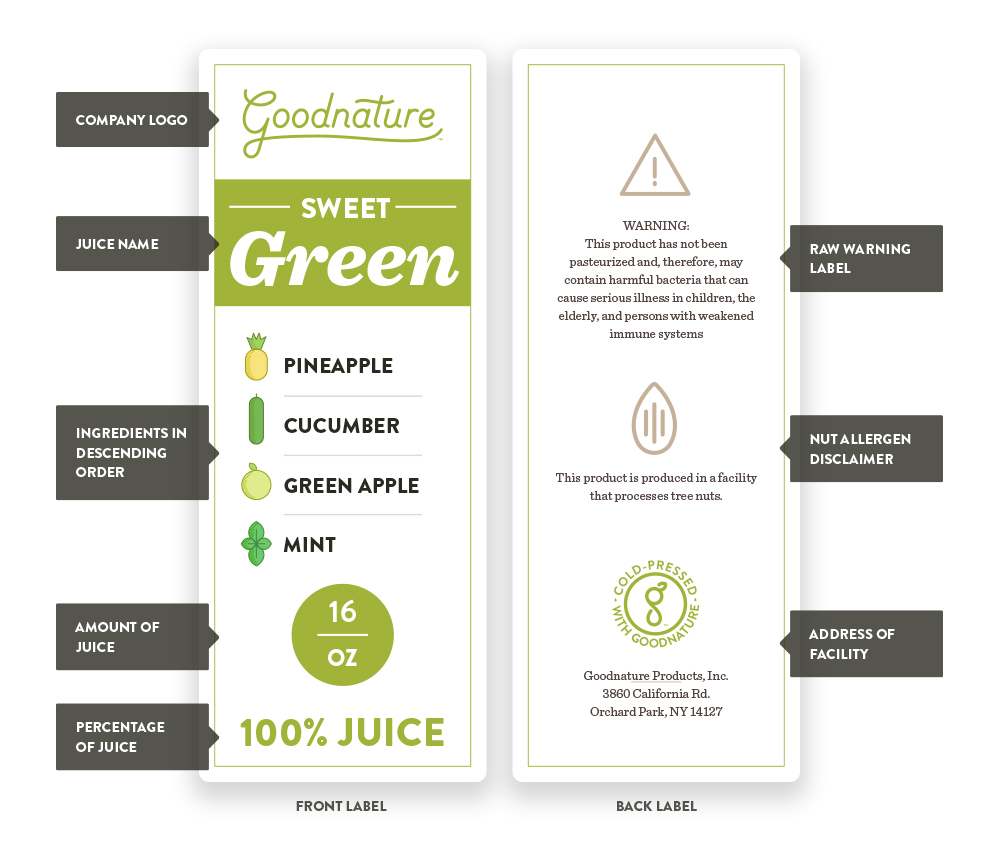 Cold Pressed Juice Label Infographic