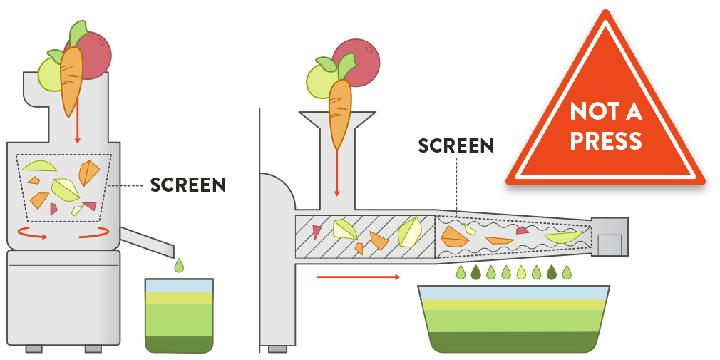 centrifugal and masticating juicer graphic
